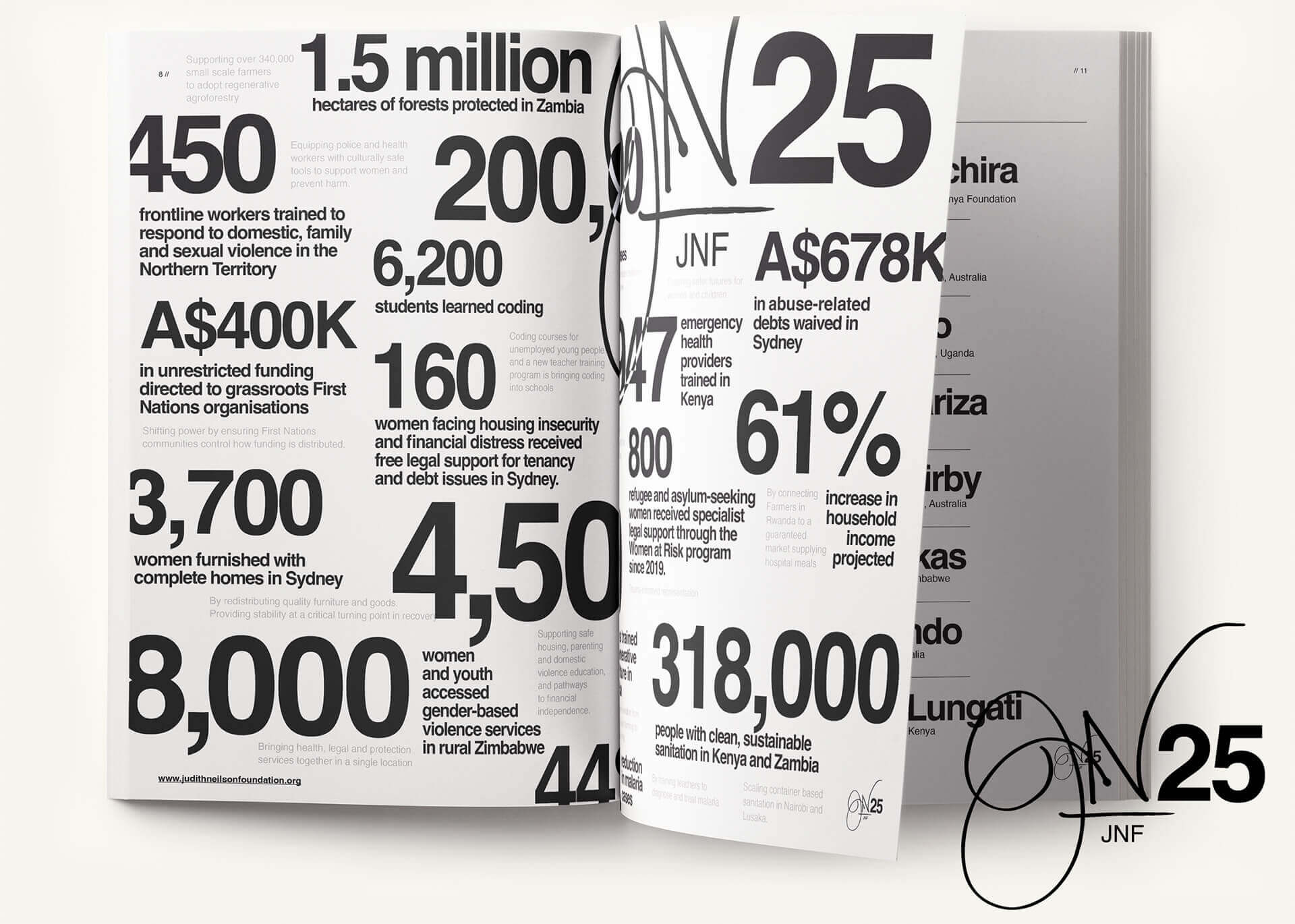 Impact re[prt 2025 hero image